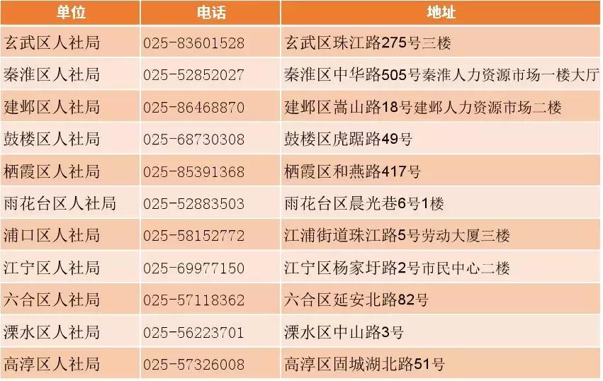 南京万能猪 最新消息