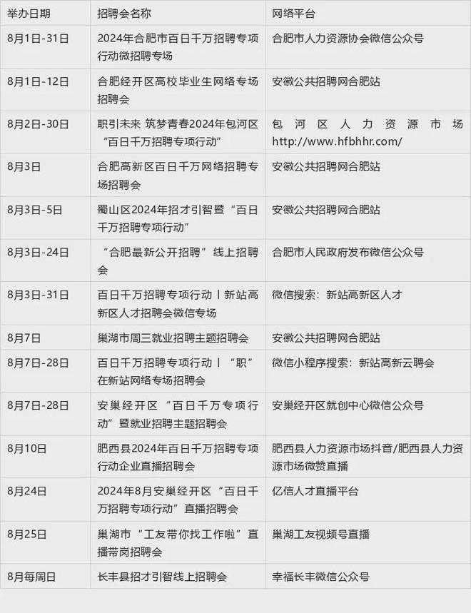 庐江县最新招聘信息网