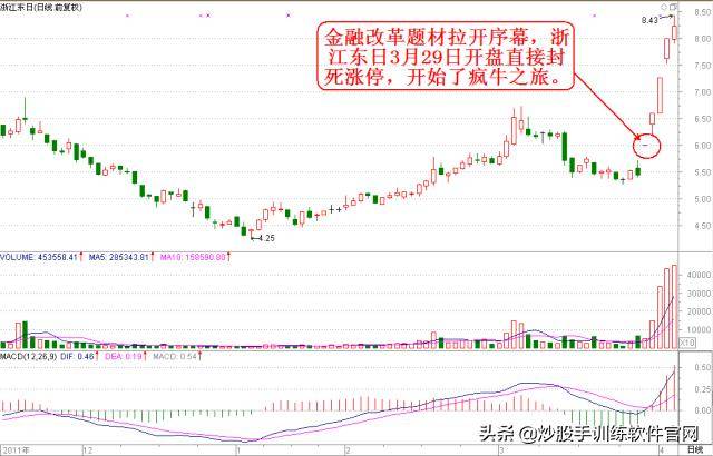 最新版浙江风彩走势图