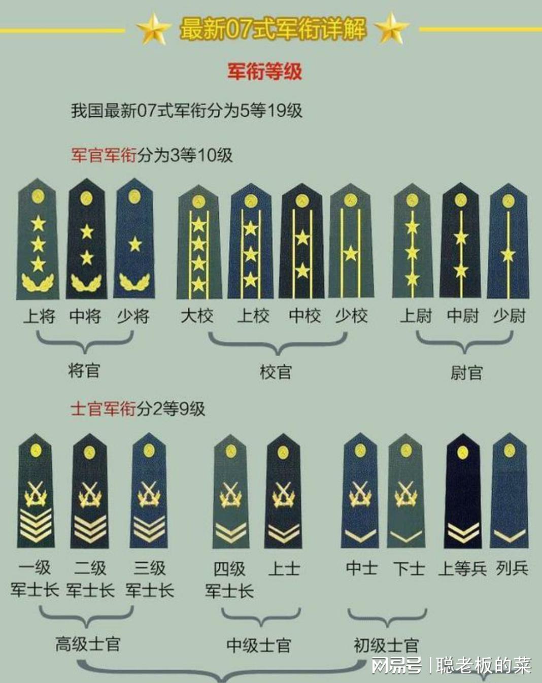 军衔制度改革最新消息