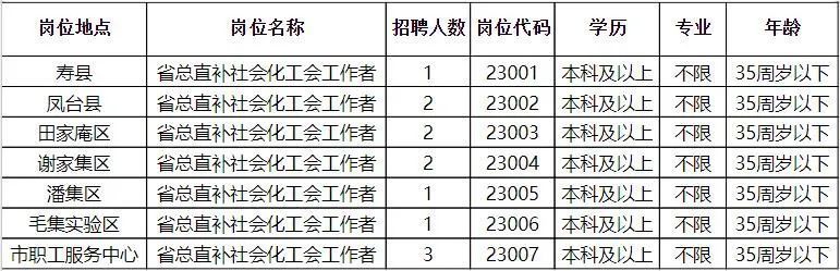 银川市金凤区最新招聘