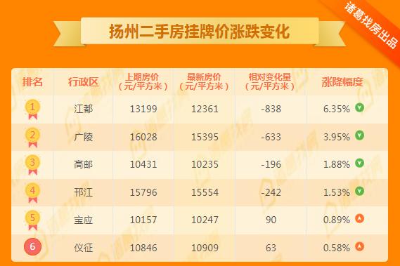 搜仪征最新二手房出售