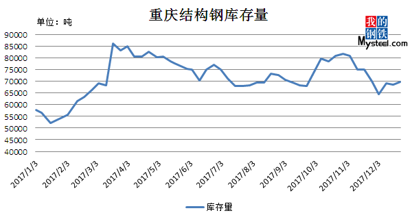 2017年重钢最新消息