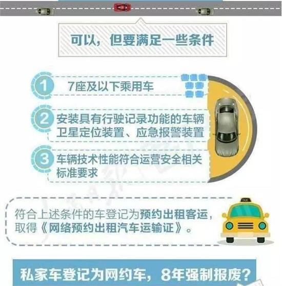 天津网约车的最新消息