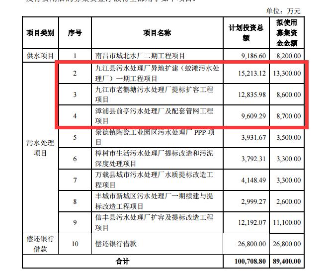 洪城水业今天最新消息