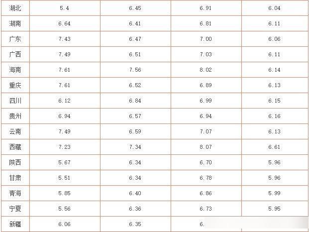 国内柴油价格最新消息