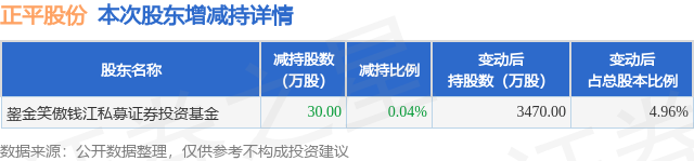 正平股份公司最新消息