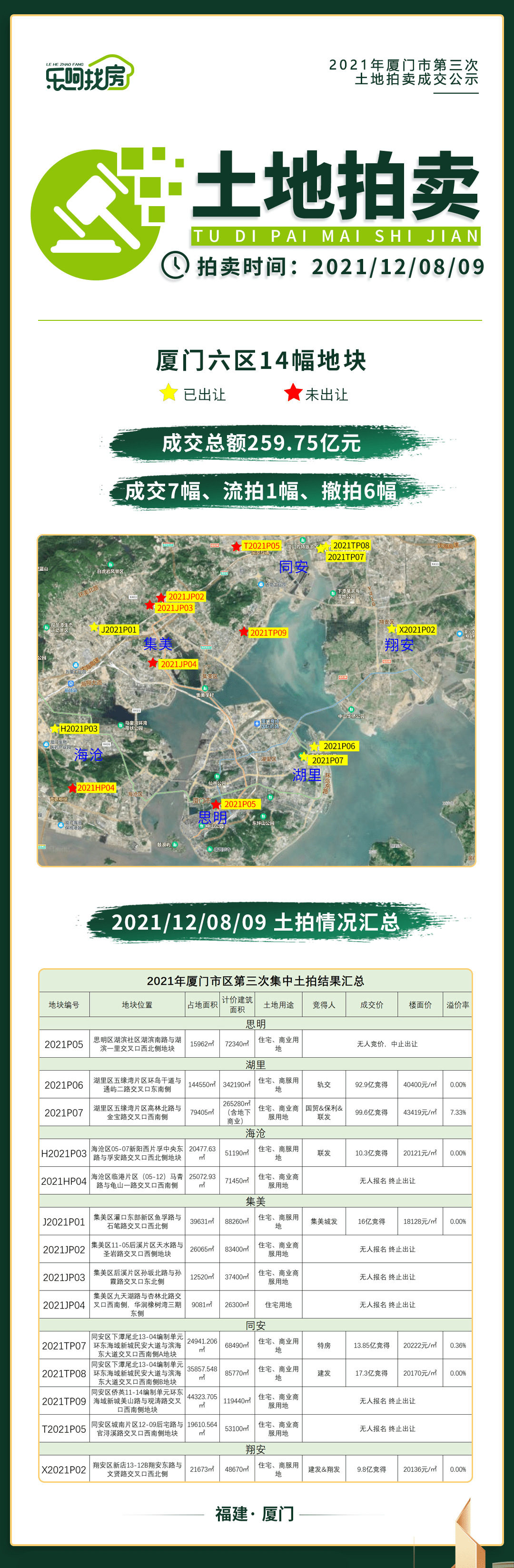 创业 第640页