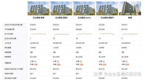 上海佳兆业8号最新房价