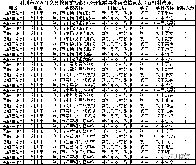 利川市招聘网最新招聘