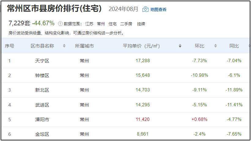 奔牛二手房最新信息