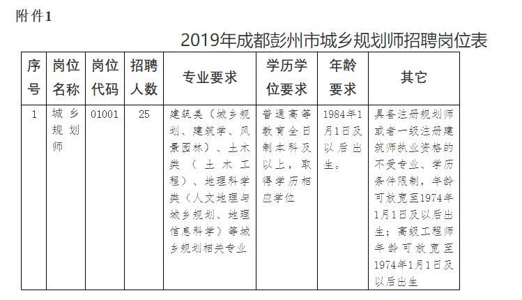 彭州市招聘网最新招聘