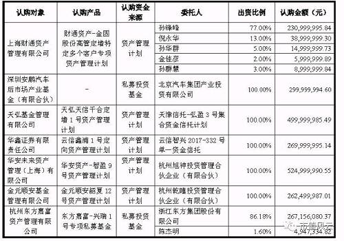 金固股份定增最新消息