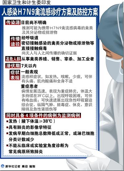 h7n9陕西最新消息