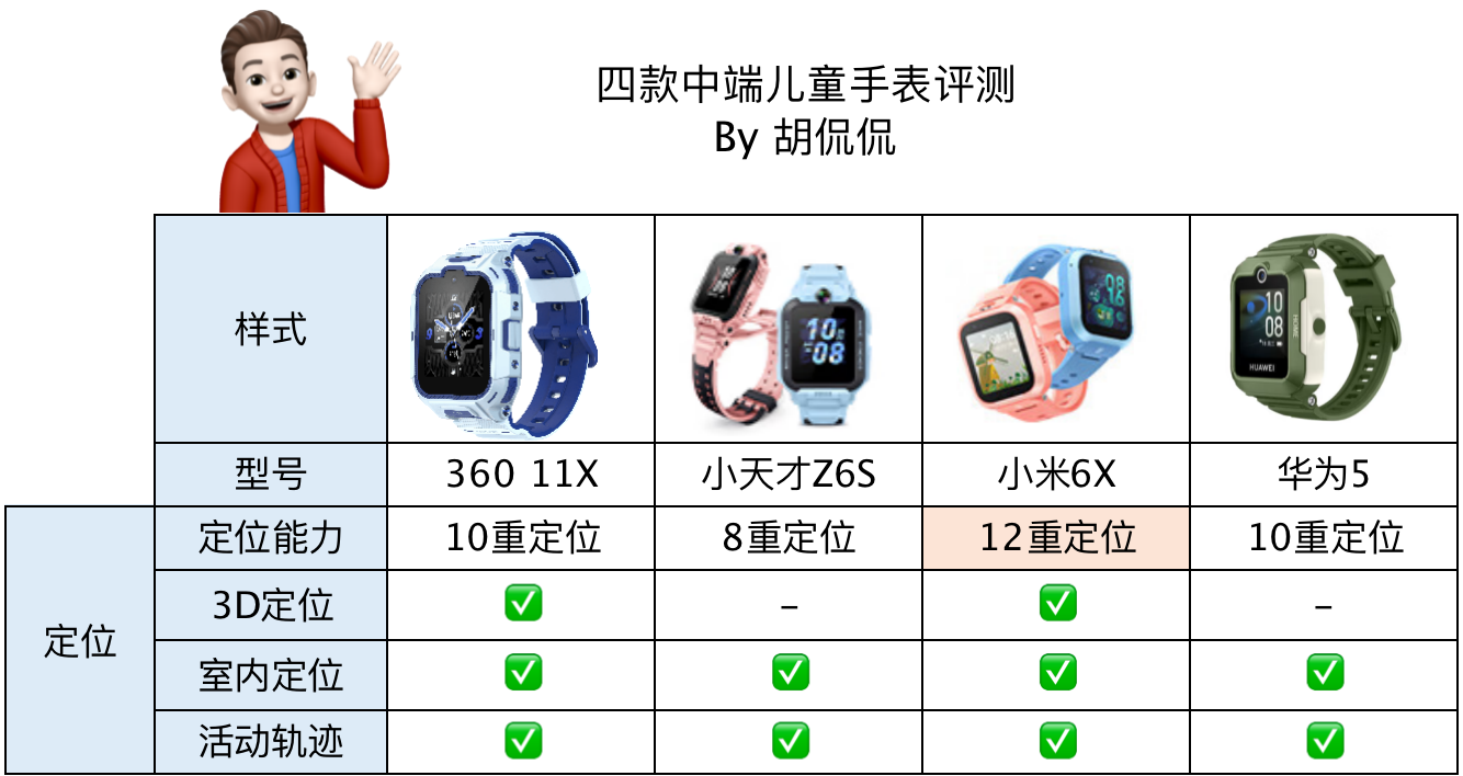 小天才电话手表最新款是什么型号