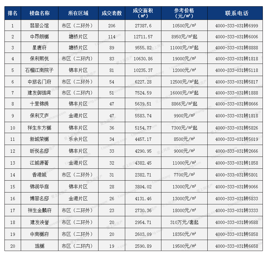 最新张家港房产信息网