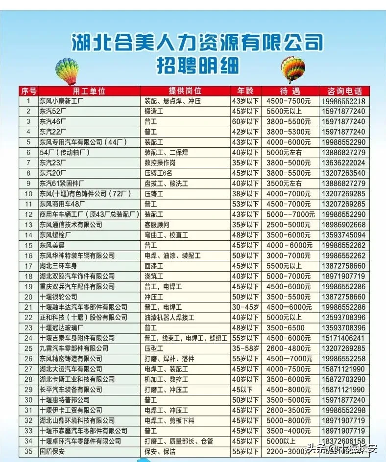 十堰万润最新招聘普工