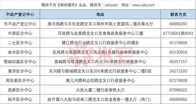 郑州不动产证最新进展