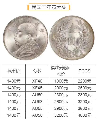 袁大头民国三年银元最新价格