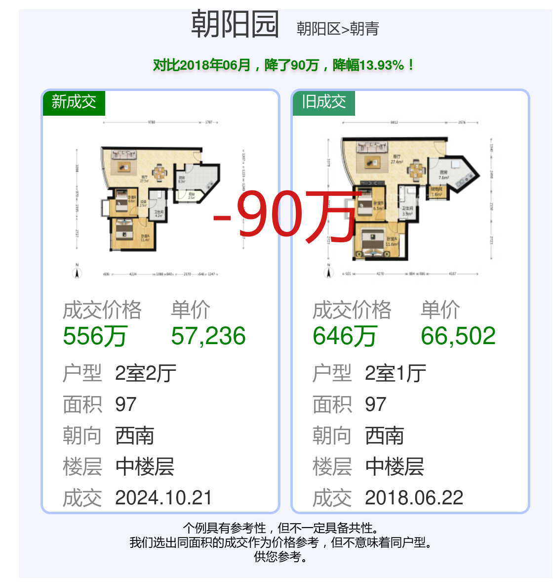 朝阳市二手房最新信息
