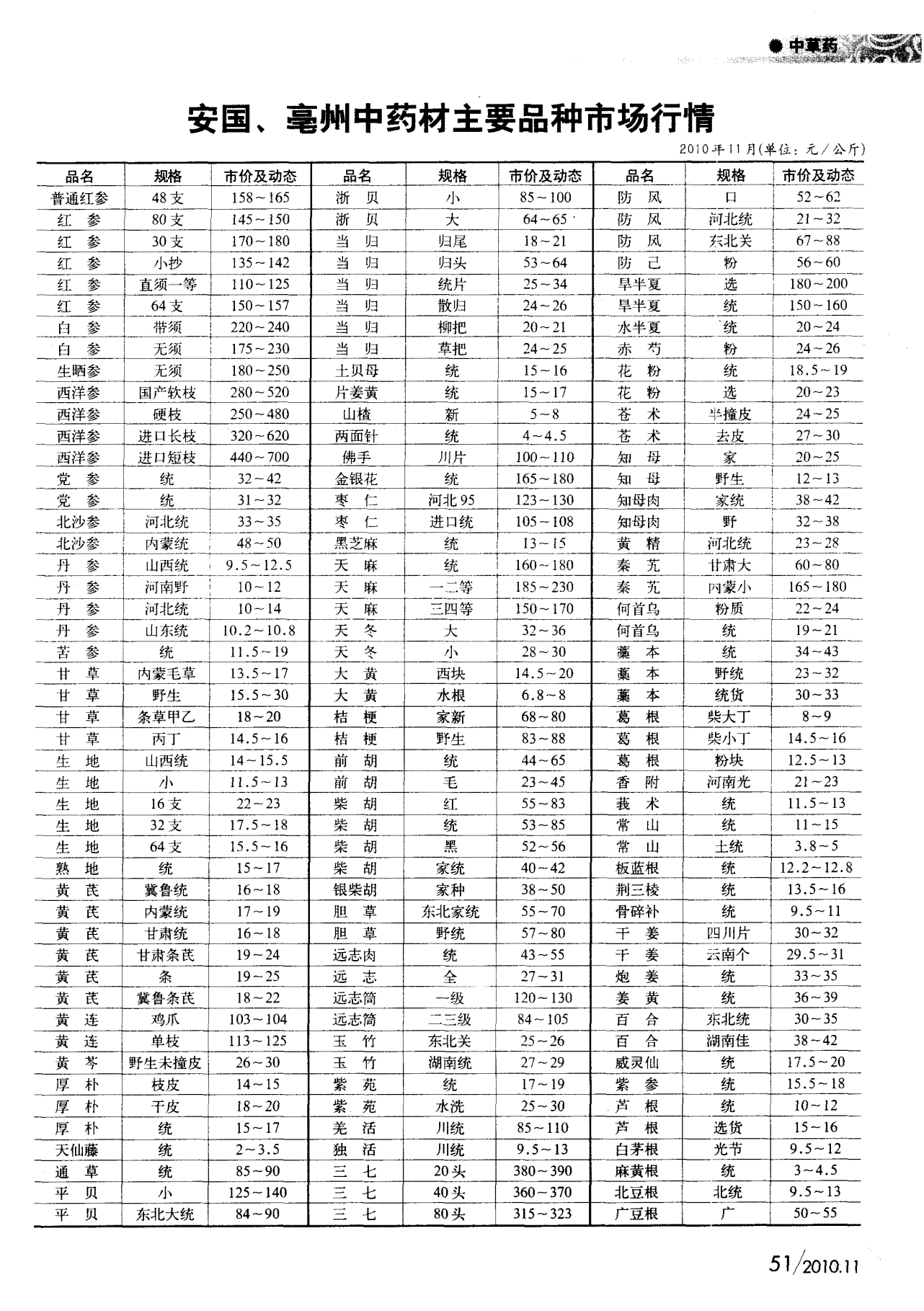 安国中药材最新价格表6
