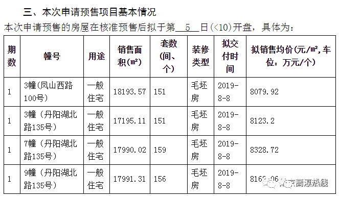 高淳最新二手房信息网