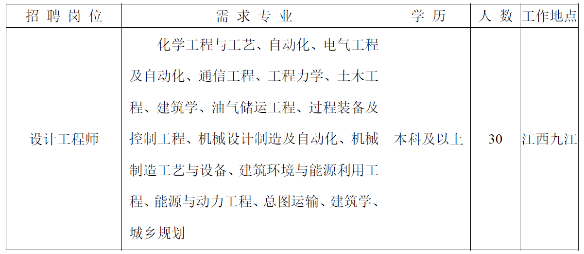九江市锅炉工最新招聘