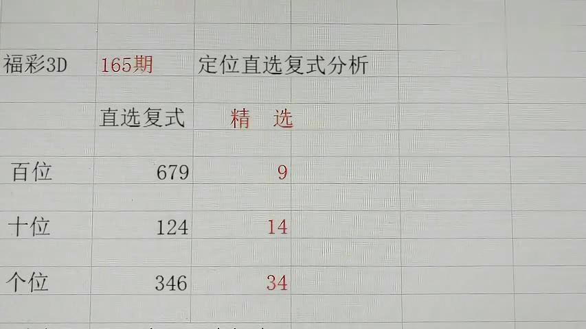 3d最新一期开奖结果