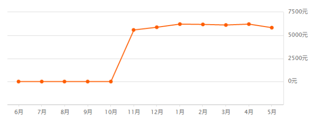 顺平县最新二手房出售