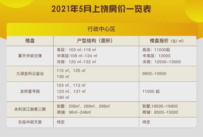 庐江二手房价最新消息