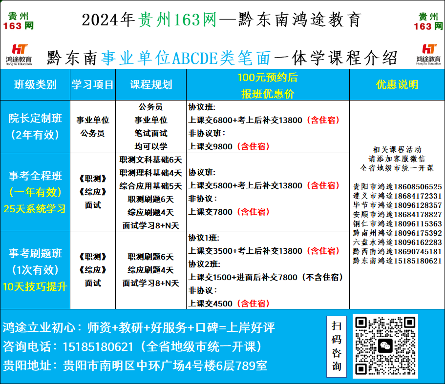 黔东南事业单位招考信息最新招聘