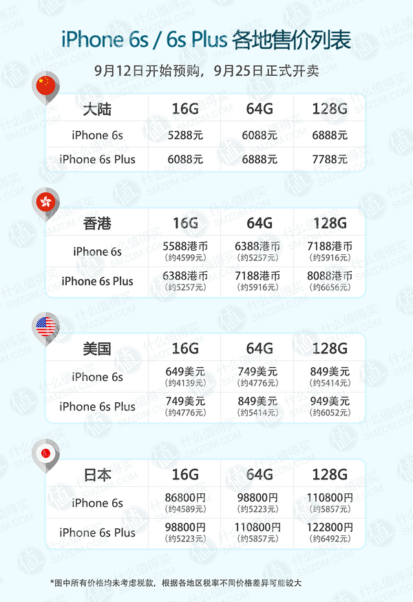 最新苹果6s32g多少钱