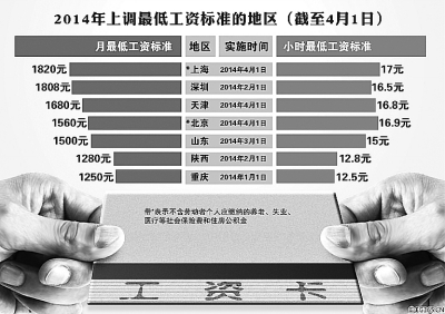 两会工资改革最新消息