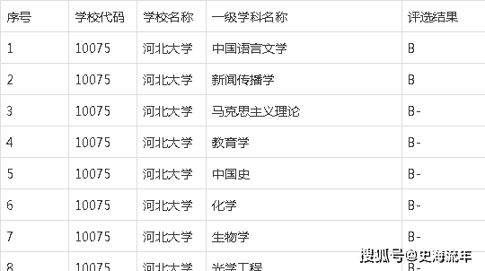 青科大双一流最新消息