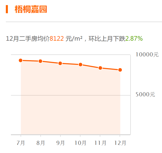 创业 第429页