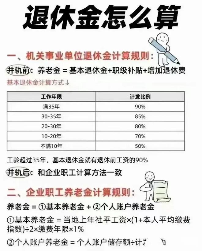 事业退休中人工资并轨最新消息