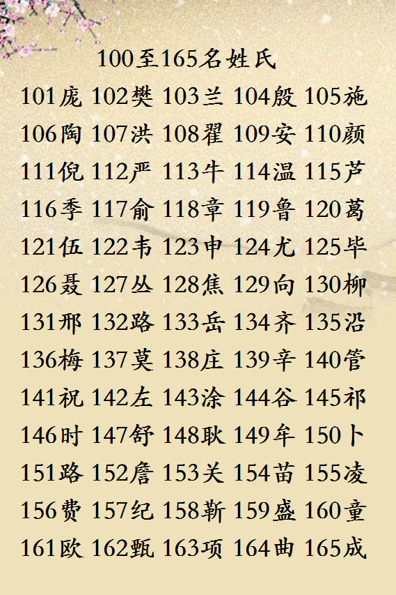 姓氏最新