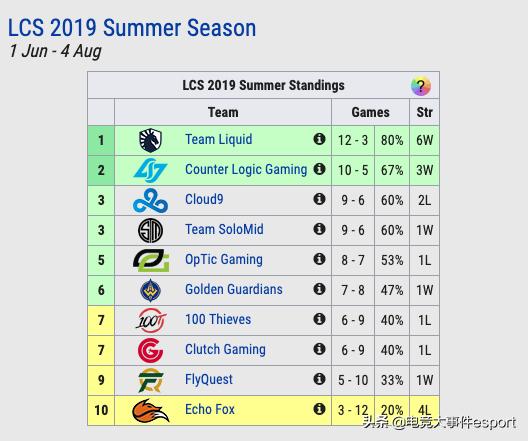 最新tl