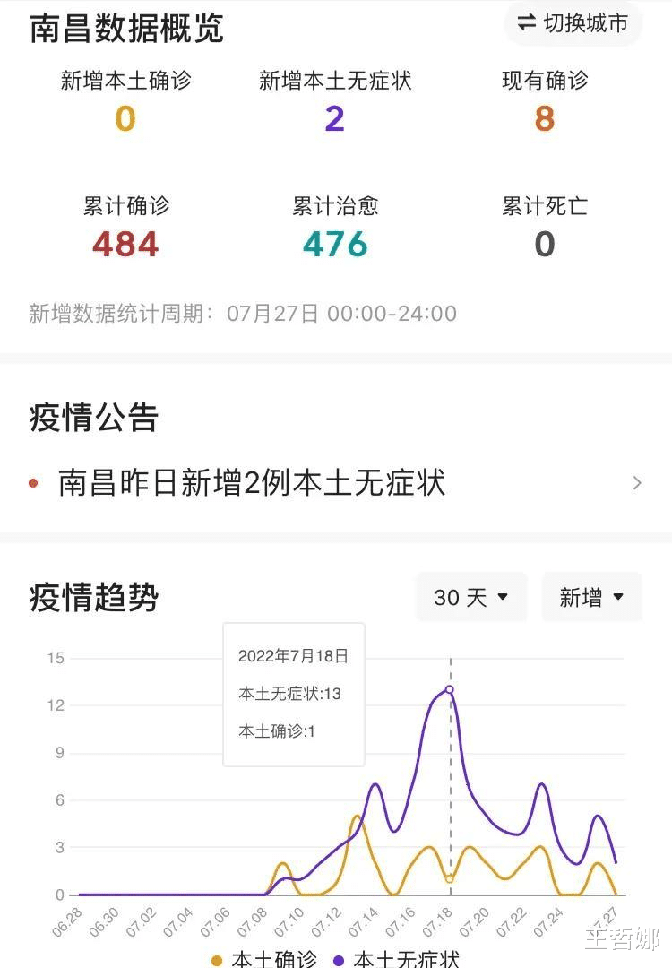 最新疫情南昌最新消息