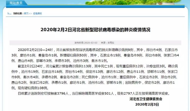 最新肺炎情况最新消息