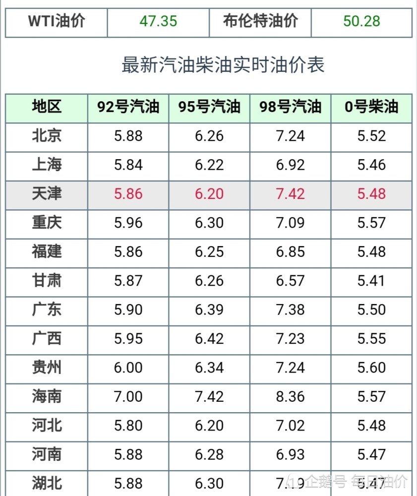 油价最新价格最新消息